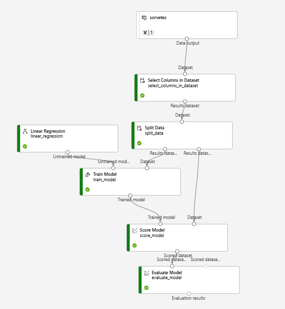 Previsão de vendas com Azure ML
